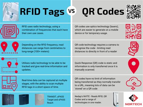 rfid reader with tag|rfid tag reader code.